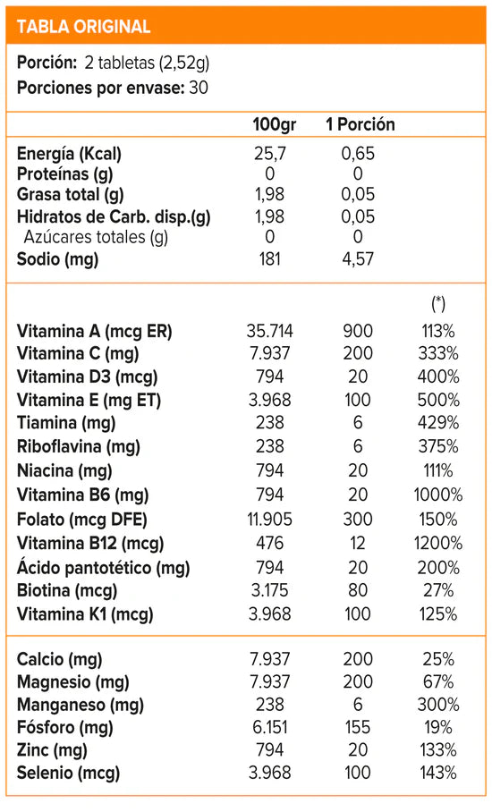 Multivitamínico Multi Men 60 tabletas Sunvit ⚡